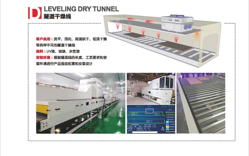 隧道干燥線(圖10)