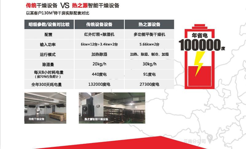 隧道干燥線(圖6)