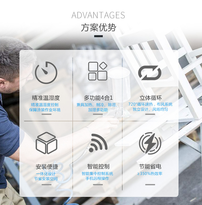 水性漆烘干房(圖6)