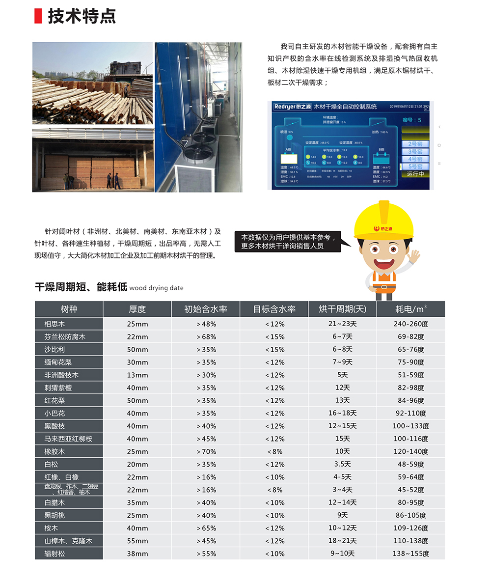 熱之源木材智能干燥技術特點